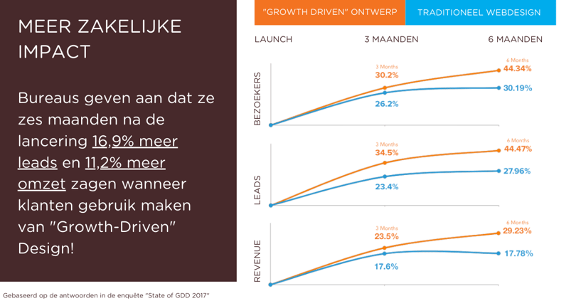 Meer zakelijk impact - Lab701