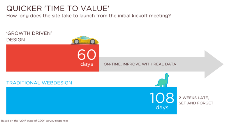 Quicker Time To Value - Lab701 Quicker Time To Value - Lab701