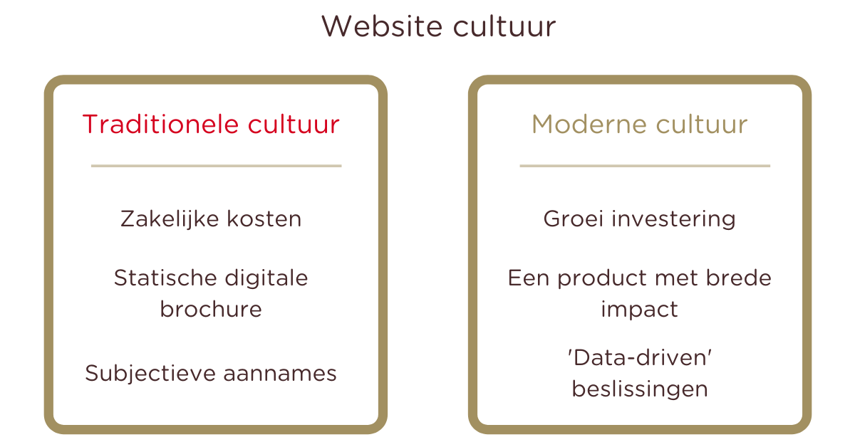 Website cultuur Website cultuur