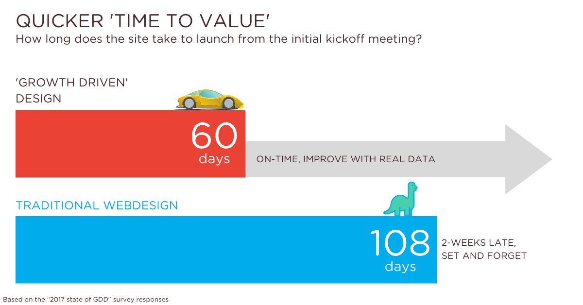 Quicker Time To Value - Lab701 Quicker Time To Value - Lab701